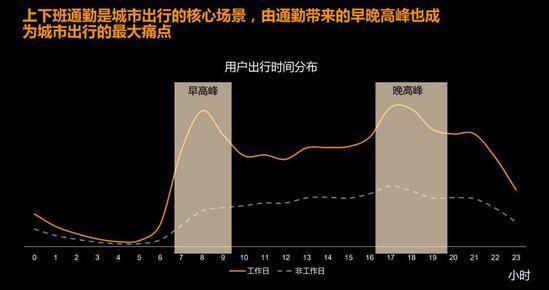滴滴“负重”387天：改进226项功能后，顺风车能回归吗？